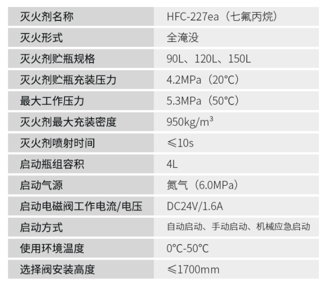 管網式青海青海七氟丙烷滅火系統技術參數